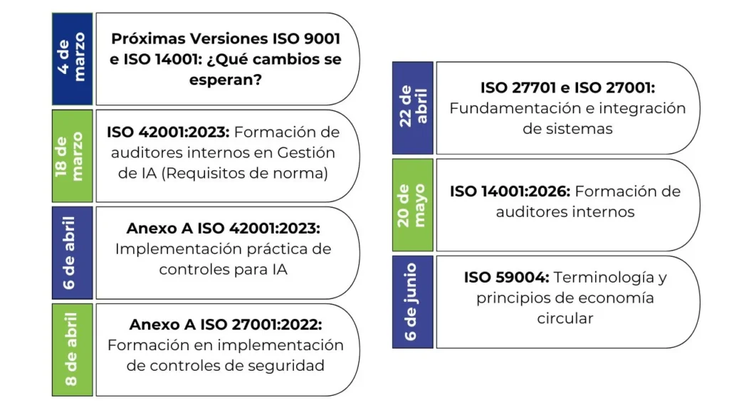 Cronograma de capacitaciones 2026 ISO ALFA GESTIÓN EMPRESARIAL